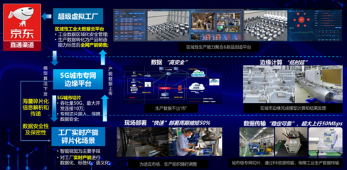 5G+工業(yè)互聯(lián)網(wǎng)融合應(yīng)用 數(shù)據(jù)服務(wù)賦能產(chǎn)業(yè)新生態(tài)