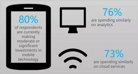 營銷技術公司產品開發指南(上篇) 云計算技術的開發與銷售