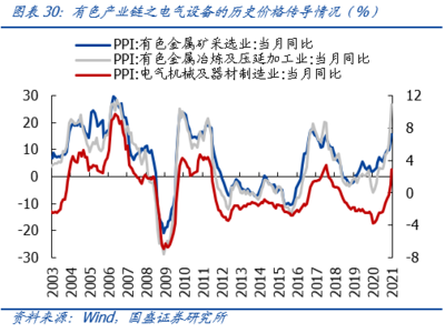 上游原材料價(jià)格高位運(yùn)行下的投資策略 聚焦有色金屬壓延加工領(lǐng)域的配置考量