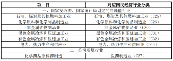踐行綠色使命 宏源藥業有色金屬壓延加工的環境保護之路